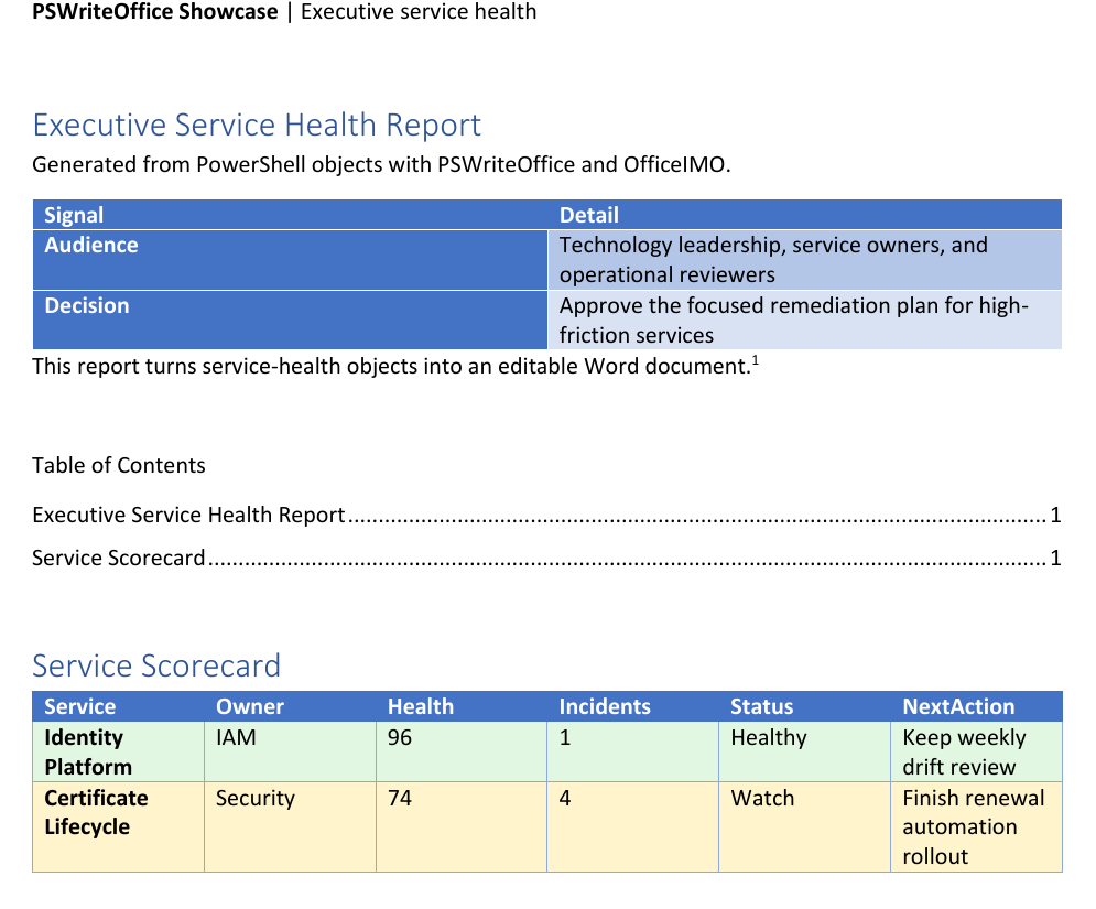 Opening and scorecard portion of the compact example after updating the table of contents in desktop Word