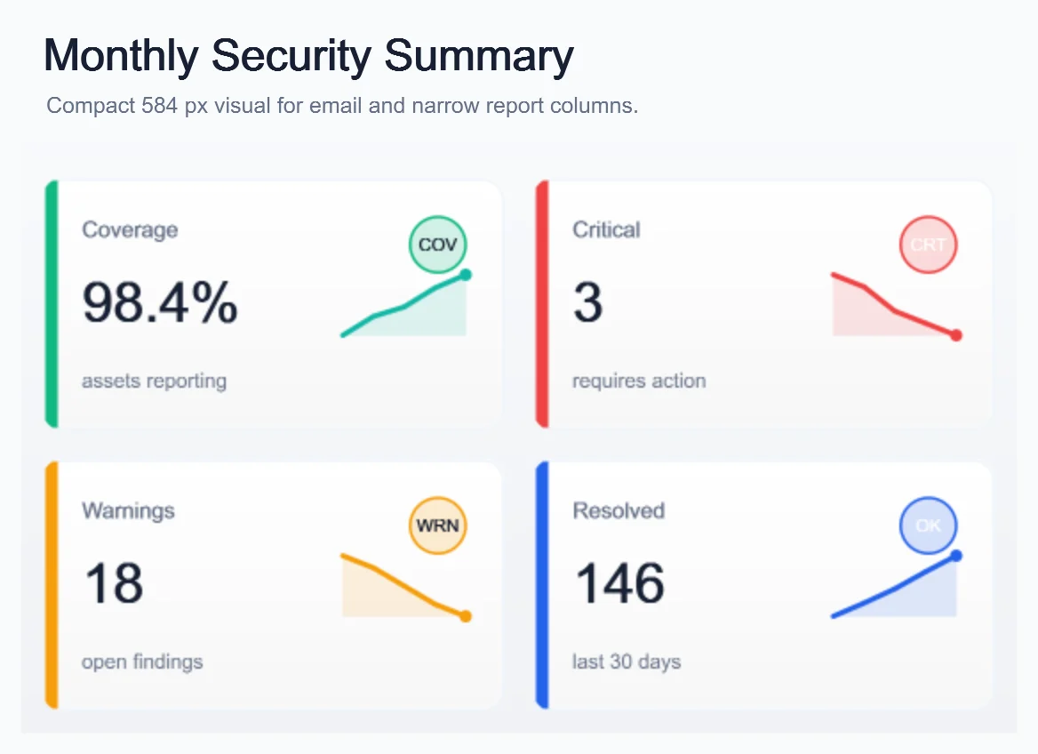 A ChartForgeX report grid combining precise values and visual summaries