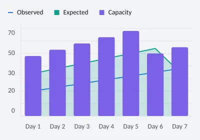 Checks over the reporting period. Combination chart. SVG, PNG and C# source with matching light and dark themes.