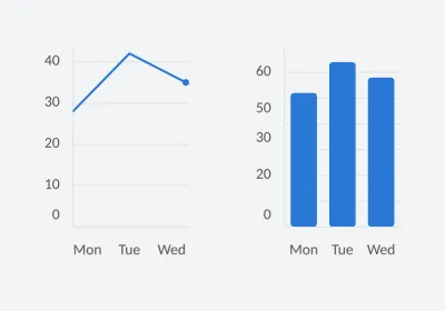 Requests and capacity. Chart grid. SVG, PNG and C# source with matching light and dark themes.