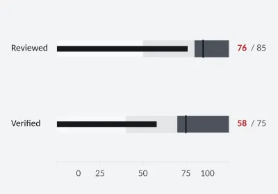 Reviewed work against its targets. Bullet. SVG, PNG and C# source with matching light and dark themes.