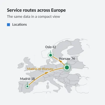 Service routes across Europe