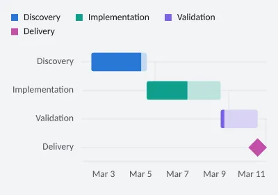 Project delivery in March 2026. Gantt. SVG, PNG and C# source with matching light and dark themes.