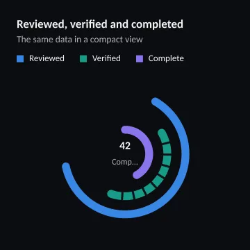 Reviewed, verified and completed