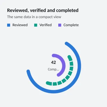 Reviewed, verified and completed