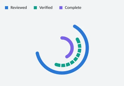 Reviewed, verified and completed. Layered Radial. SVG, PNG and C# source with matching light and dark themes.