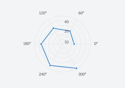 Directional sensor readings. Polar. SVG, PNG and C# source with matching light and dark themes.