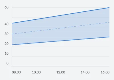 Expected operating range. Range Area. SVG, PNG and C# source with matching light and dark themes.
