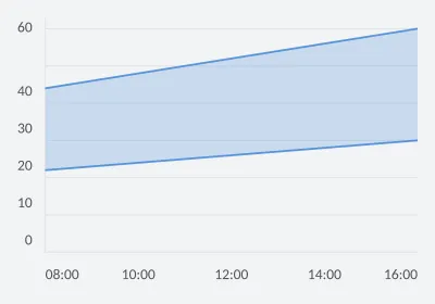 Expected temperature band. Range Band. SVG, PNG and C# source with matching light and dark themes.