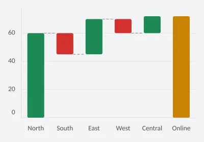 Changes in available capacity. Waterfall. SVG, PNG and C# source with matching light and dark themes.