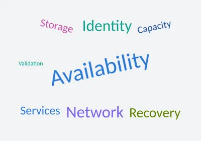 Topics in service observations. Word Cloud. SVG, PNG and C# source with matching light and dark themes.