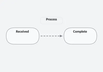 Assessment workflow. Flow. SVG, PNG and C# source with matching light and dark themes.