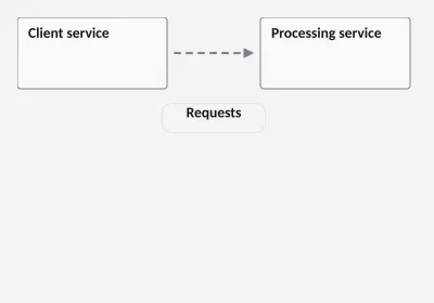 Service request topology. Topology. SVG, PNG and C# source with matching light and dark themes.