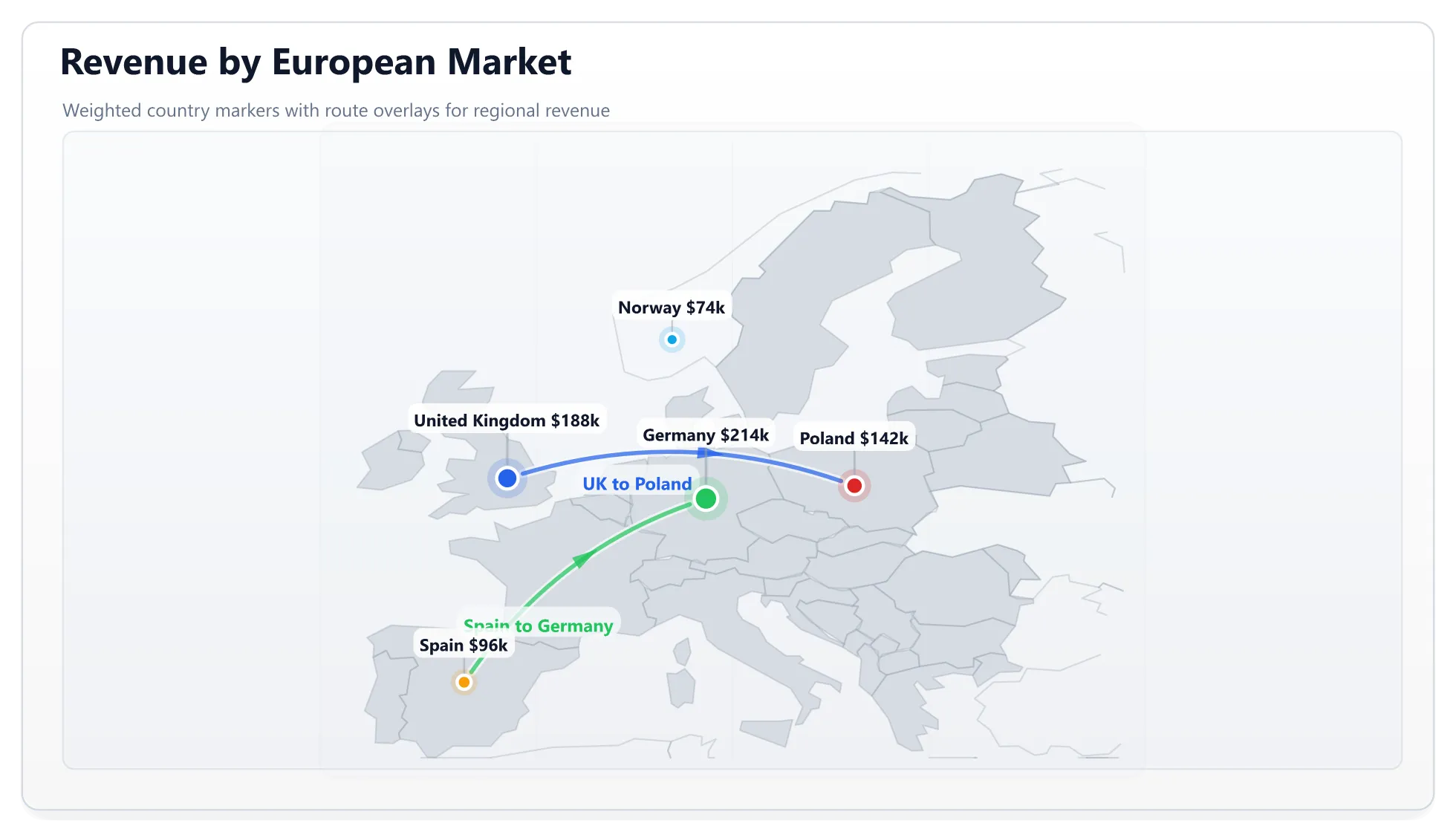Light map of Europe with country and city labels, colored revenue markers, and a legend explaining the value scale.