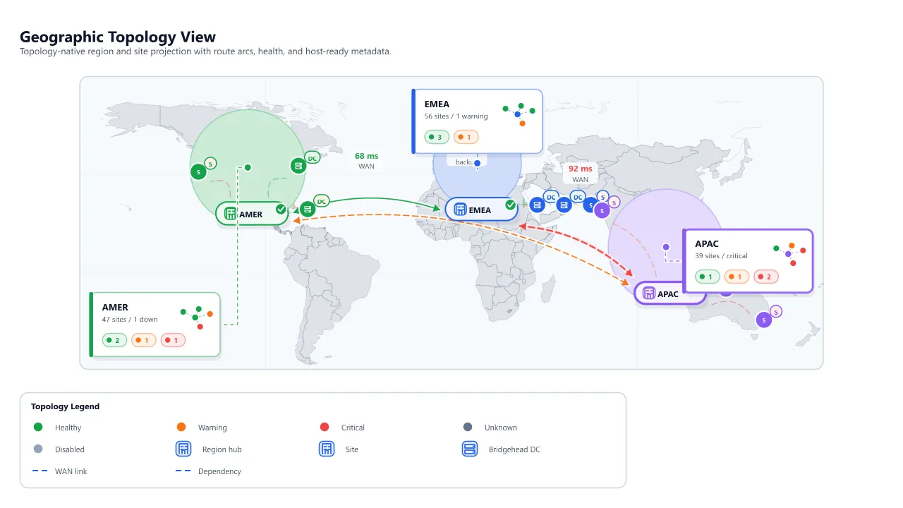 World topology map with regional infrastructure sites, curved WAN connections, status labels, and an APAC site selected for detail.