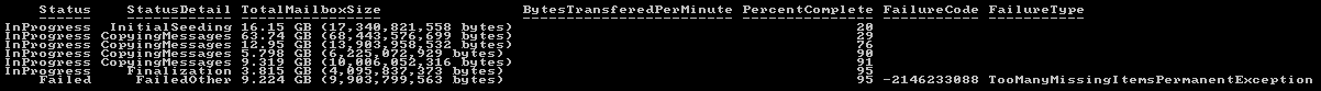 Exchange2013-TooManyMissingItemsPermanentException