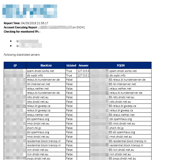Monitoring BlackLists with PowerShell module