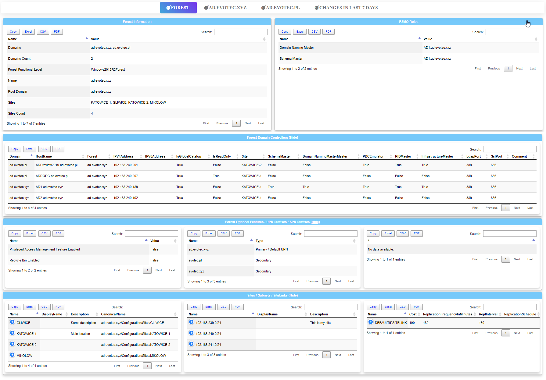 Meet Dashimo – PowerShell Generated Dashboard