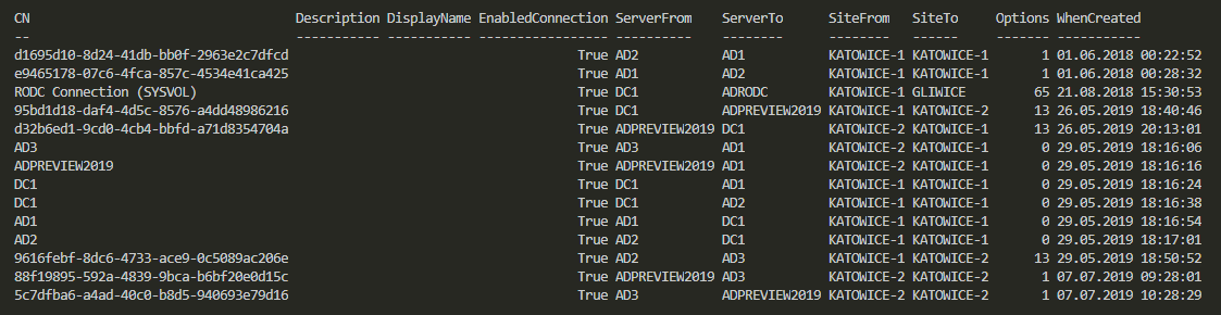 Instant Replication between Active Directory sites with PowerShell