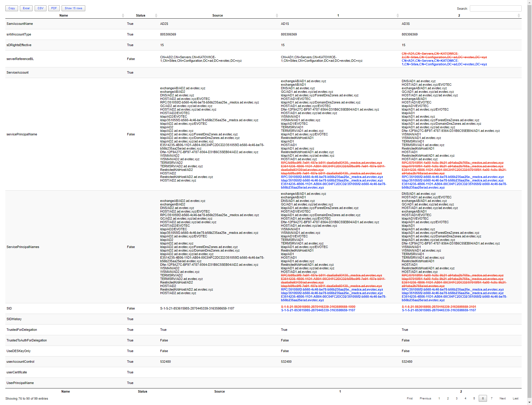 Comparing two or more objects visually in PowerShell (cross-platform)