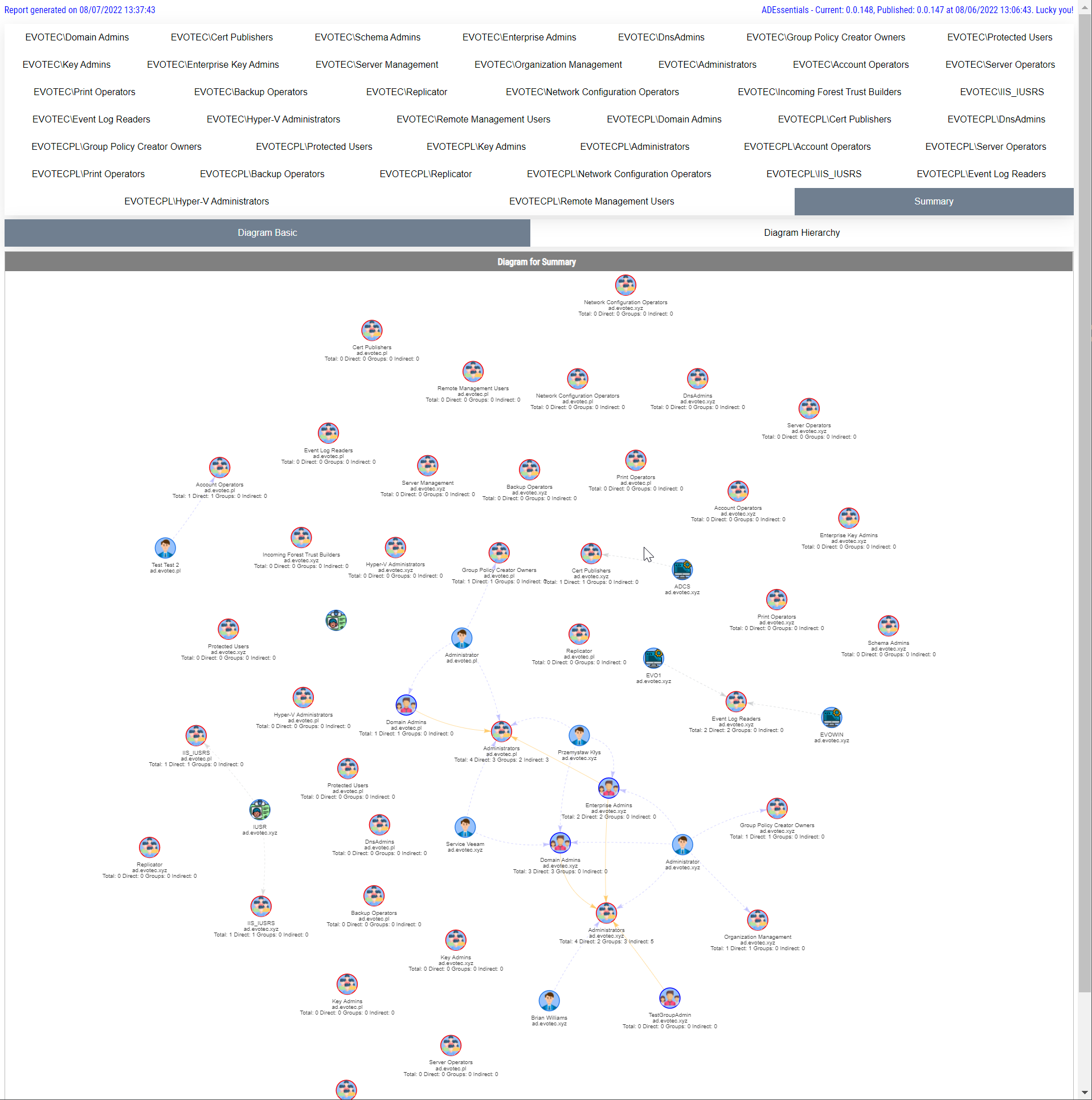Reporting group membership for critical Active Directory groups