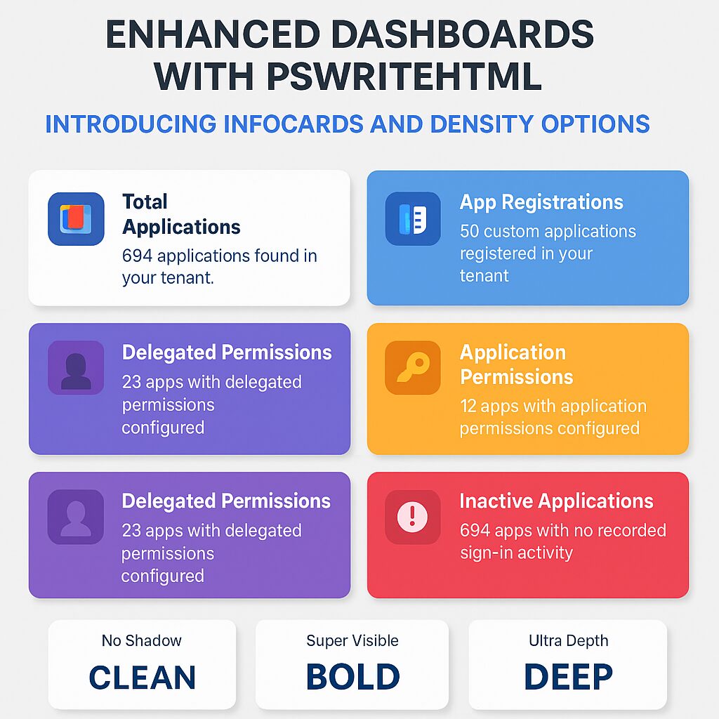 Enhanced Dashboards with PSWriteHTML – Introducing InfoCards and Density Options